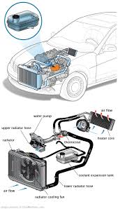 See B1348 repair manual